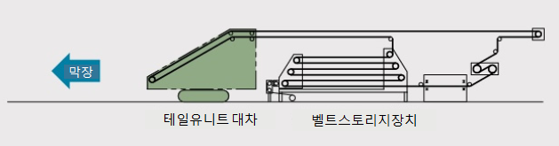 벨트저장시.png