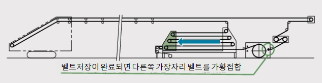 벨트 보충완료.png