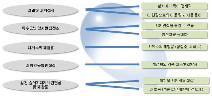 설비특징.jpg