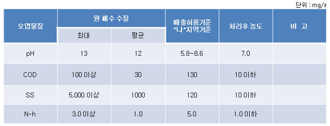 사본_-비교표_irexco.jpg