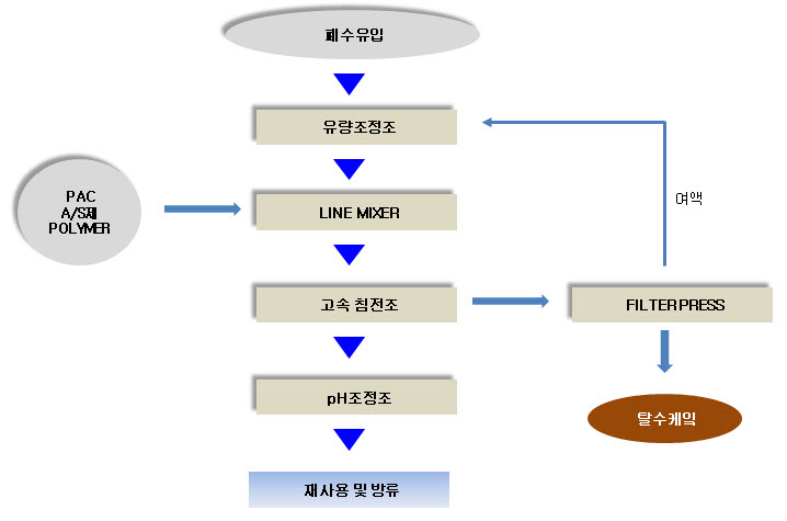 사본_-flow_irexco.jpg