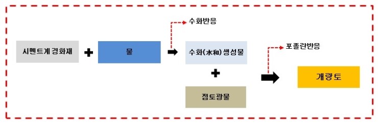 고화원리.jpg